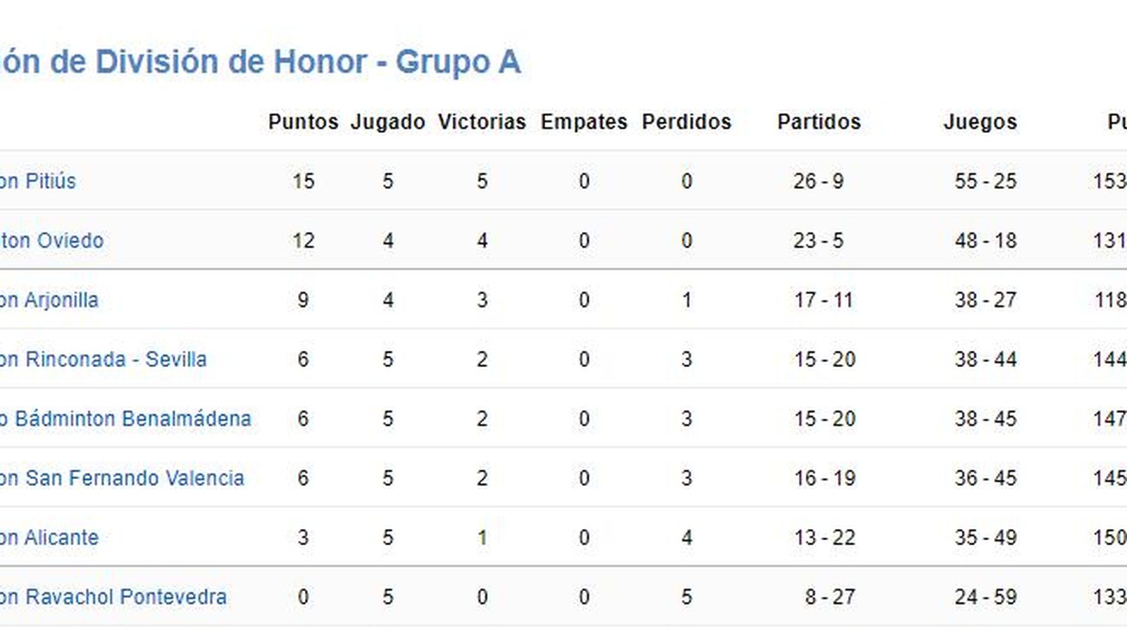 División de Honor de Bádminton