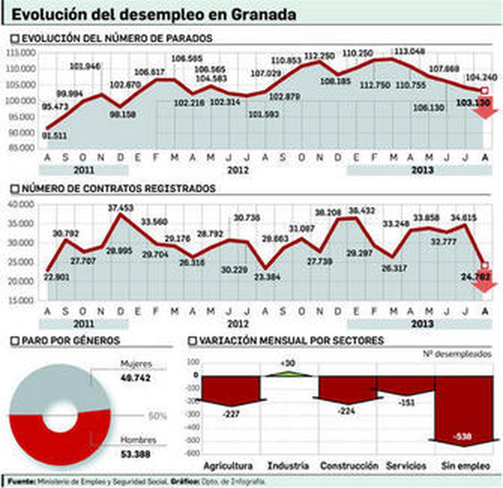 La versatilidad, la principal baza de los licenciados en Administración y Dirección de Empresas.