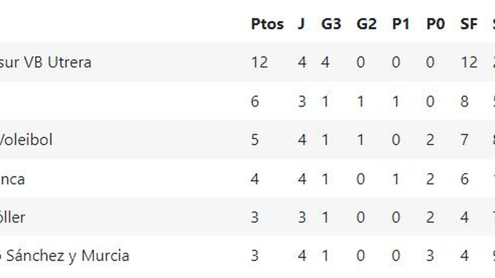 Primera División, Grupo C