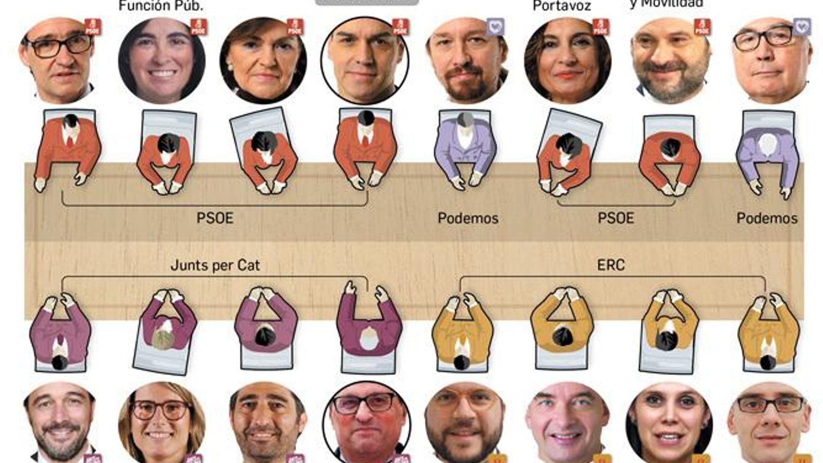 Mesa de negociación independencia de Cataluña