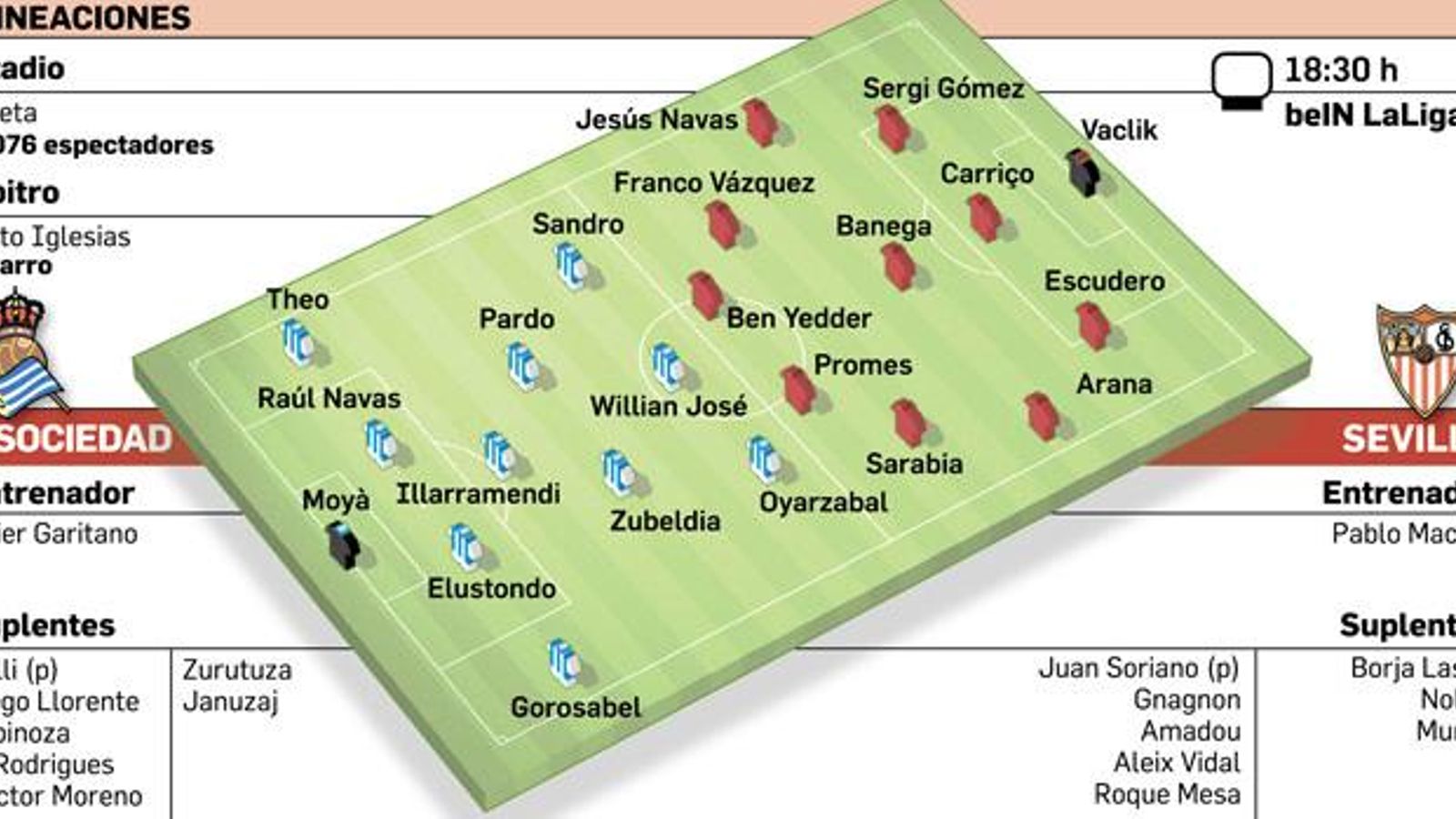 Alineaciones probables. Fuente: Elaboración propia.