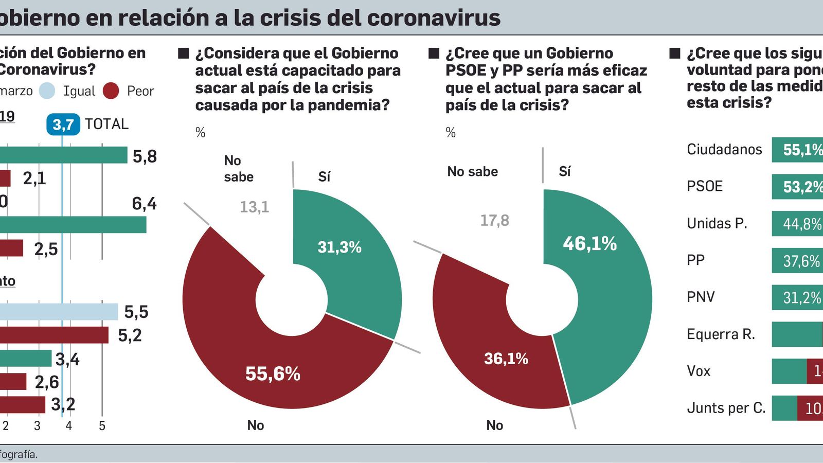 Valoración del Gobierno en relación a la crisis del coronavirus.