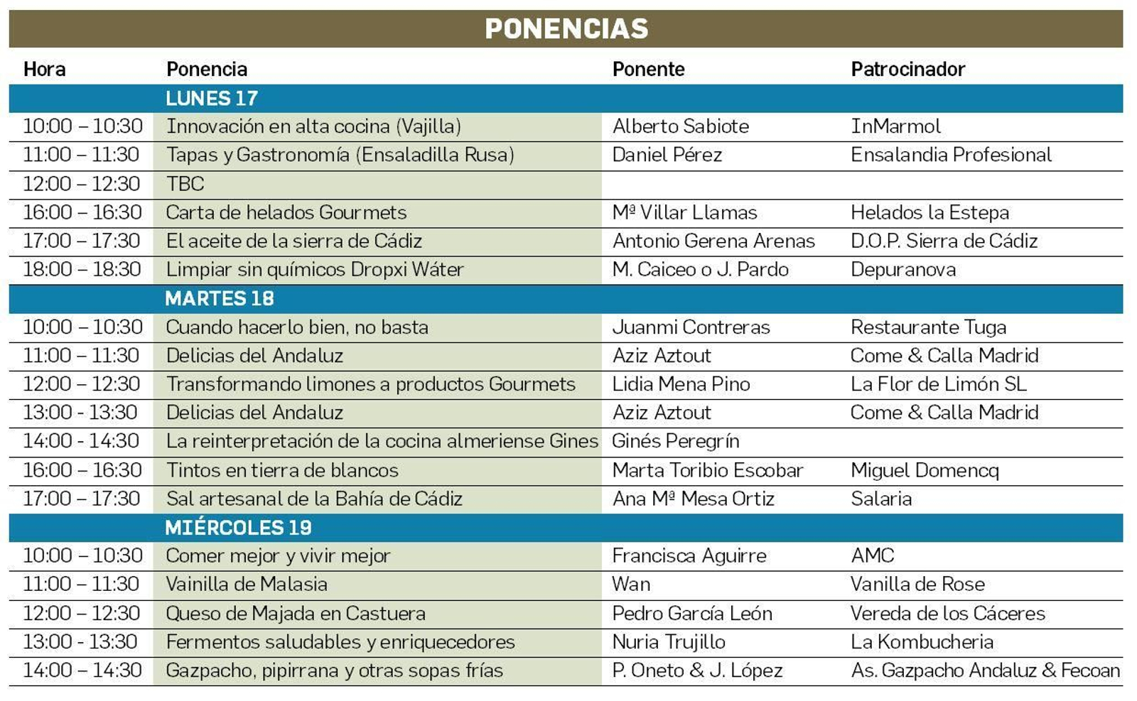 Ponencias de 'Saborea Andalucía 2025'.