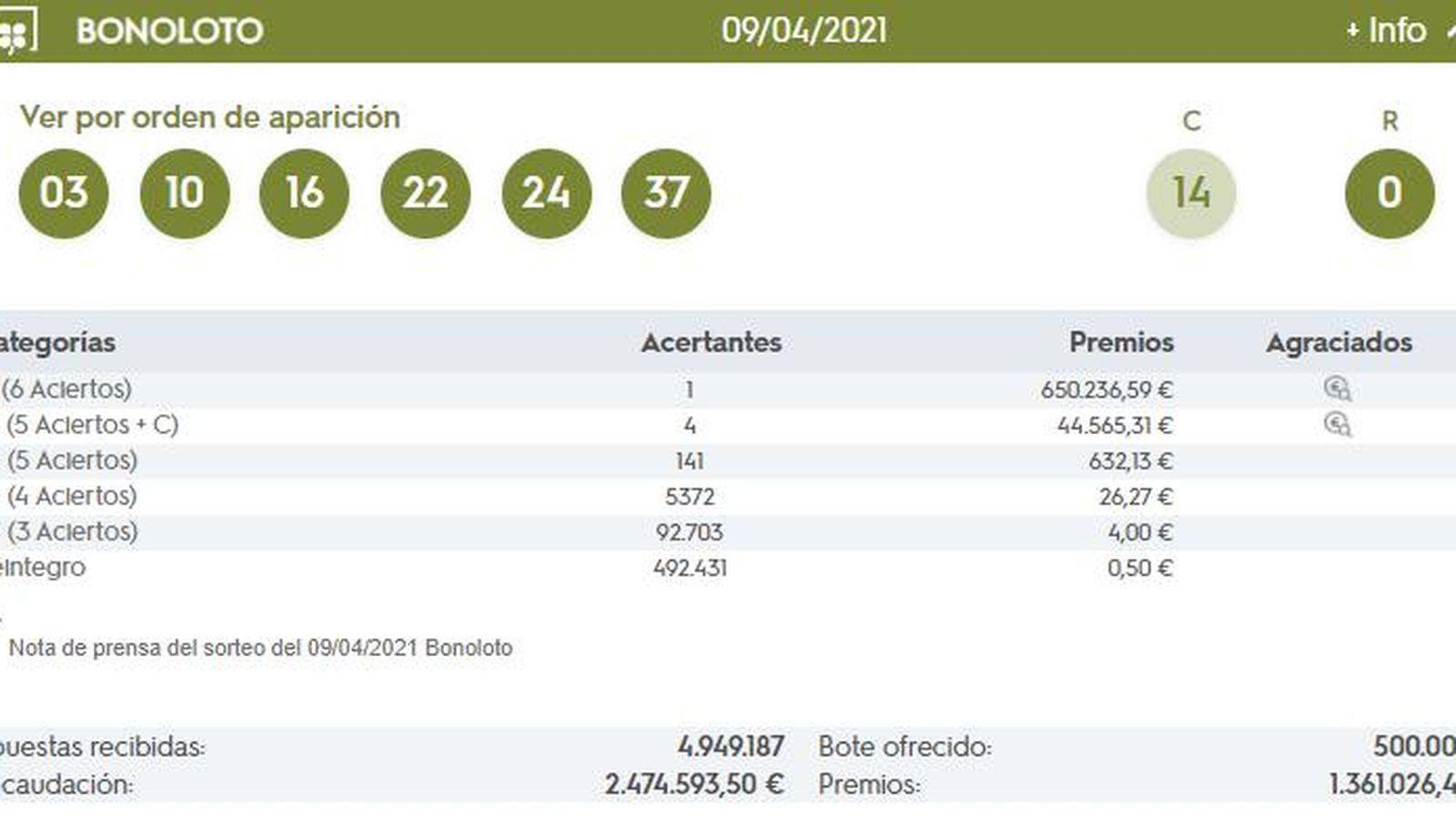 Combinación ganadora de la Bonoloto del 9 de abril de 2021.