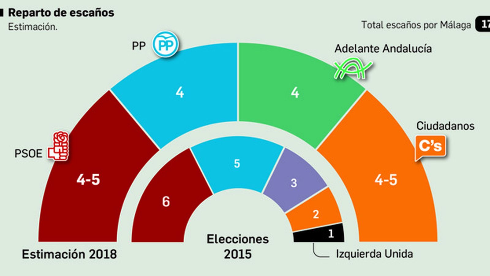Fuente: Metroscopia / Gráfico: Departamento de Inforgrafía