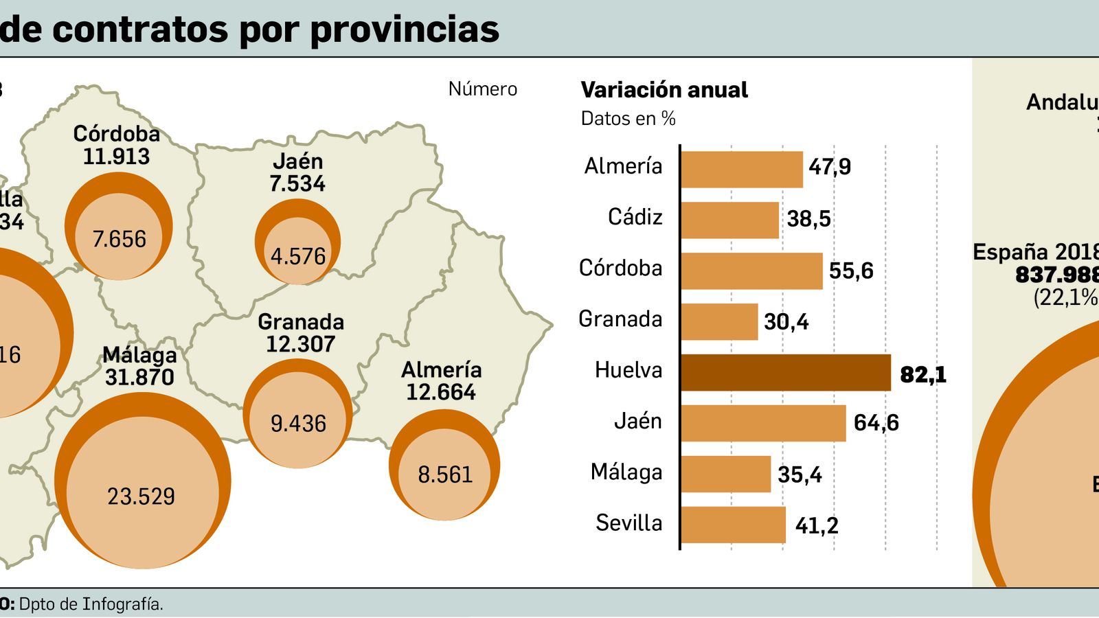 Evolución por provincias