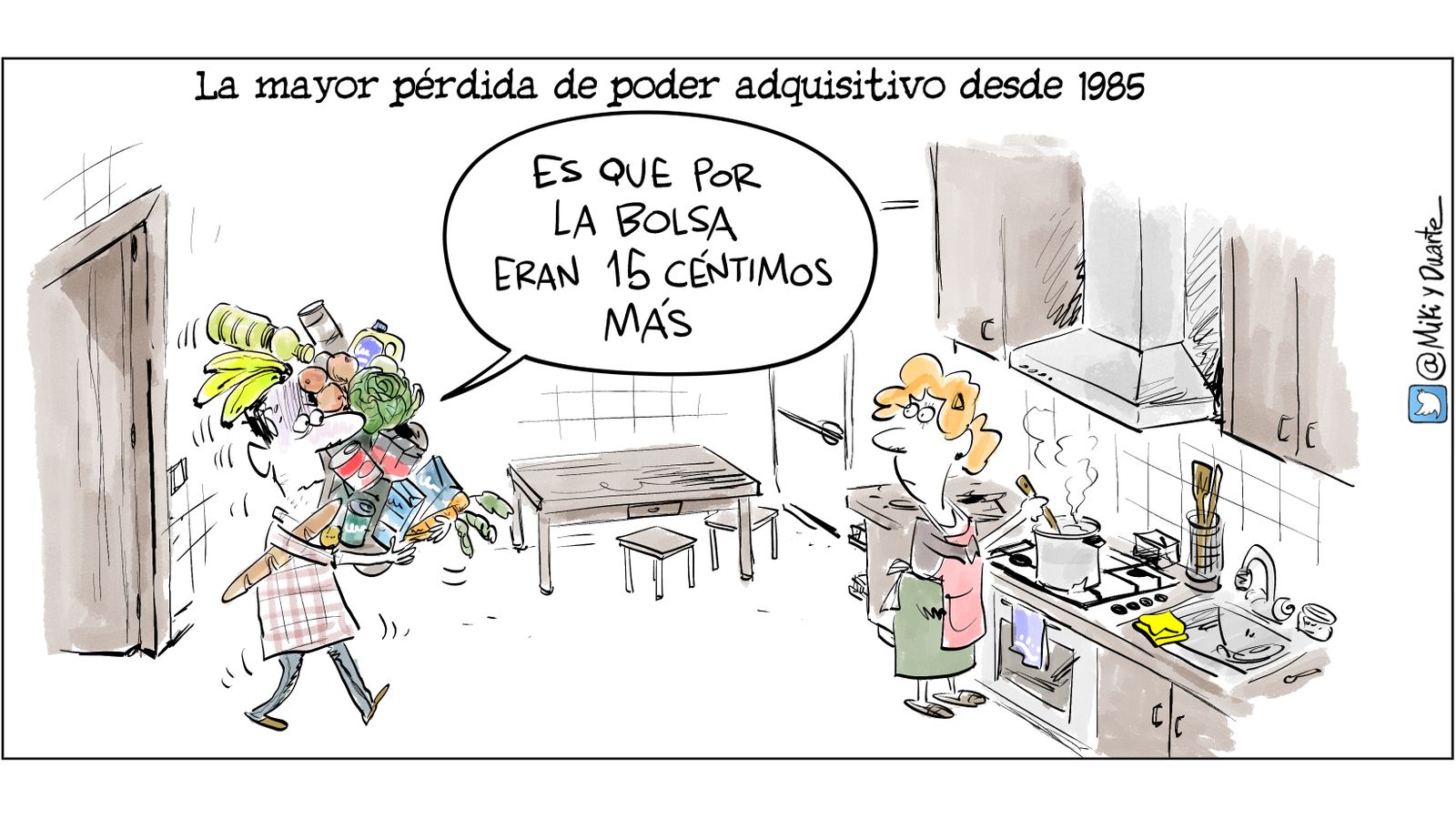 El poder adquisitivo