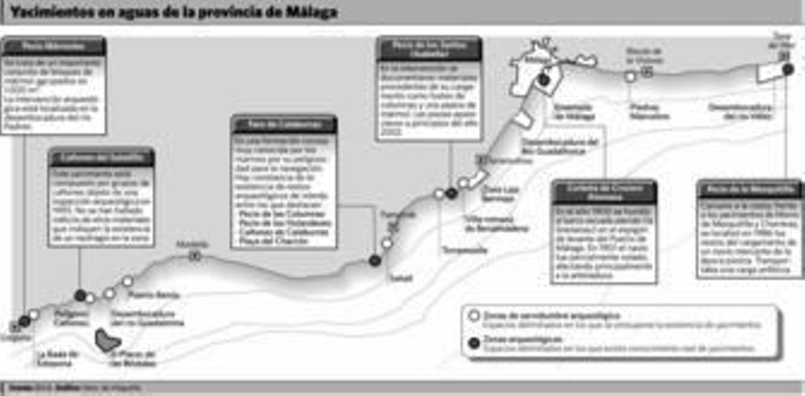 Desde Estepona a Vélez , tras el rastro de pecios en sus profundidades