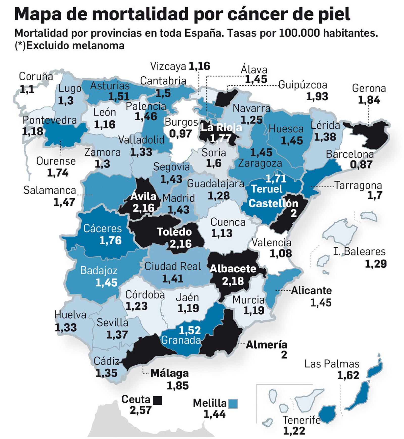 Fuente: International Journal of Dermatology  Gráfico: Dpto. de Infografía