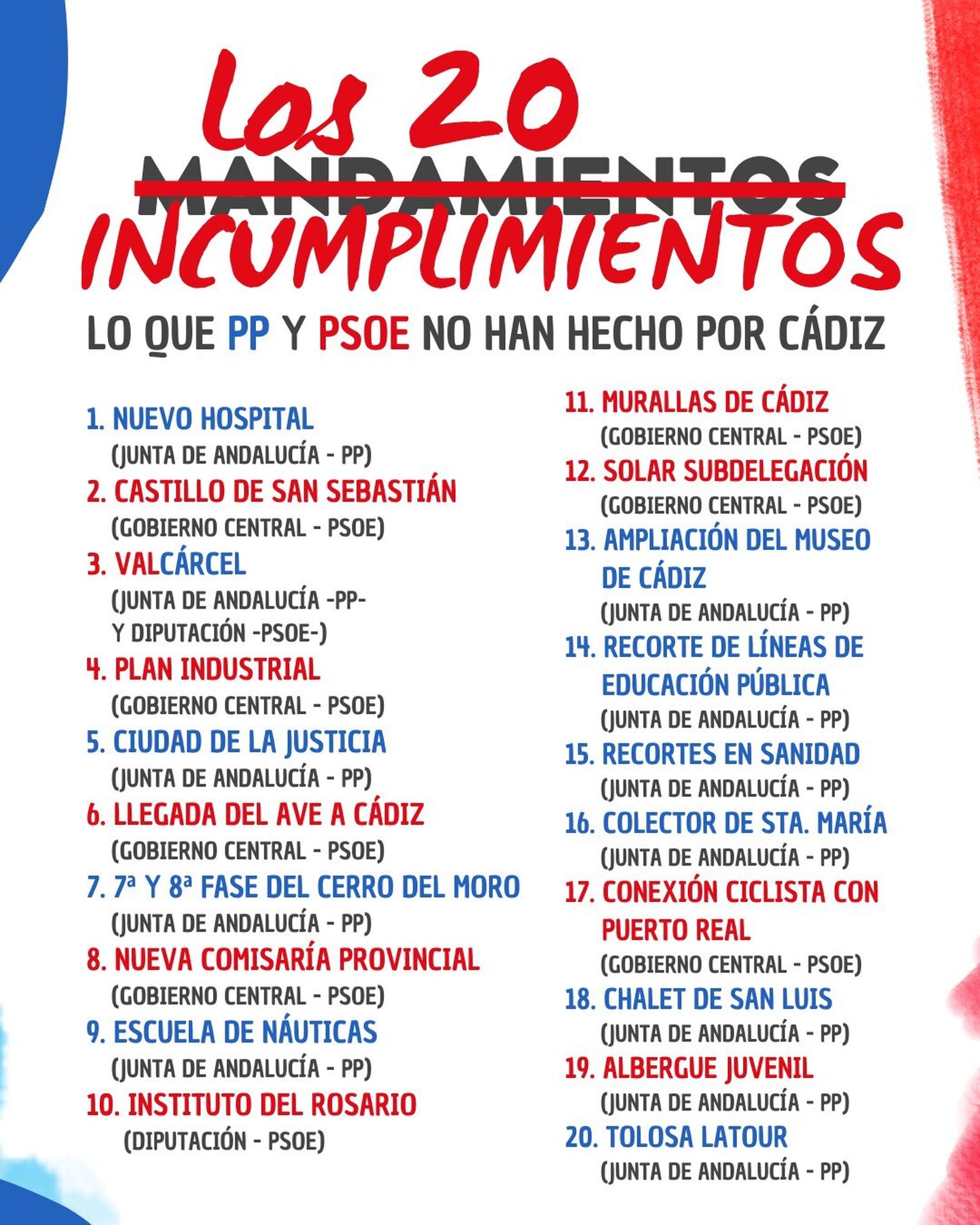 Los incumplimientos del PP y PSOE con Cádiz, según Adelante Izquierda Gaditana.