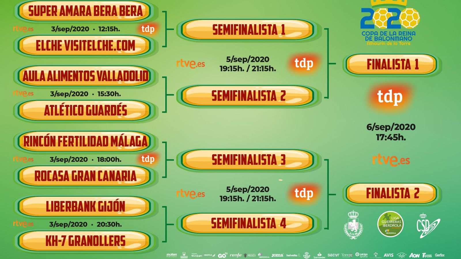 Cuadro de la fase final de la Copa de la Reina 2020 de Málaga.