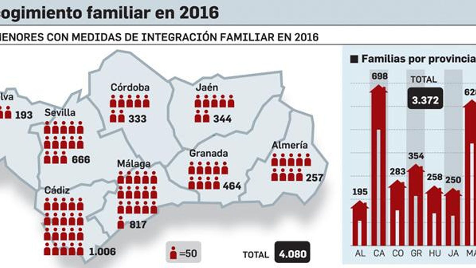 FUENTE: Consejería de Igualdad y Políticas Sociales. GRÁFICO: Dpto. de Infografía.