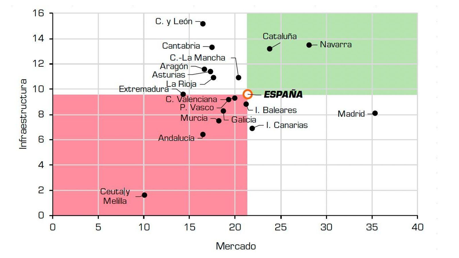 Andalucía está entre las comunicades que están en los dos indicadores que considera Anfac -infraestructuras de carga y mercado de electrificados enchufables- por debajo de la media nacional