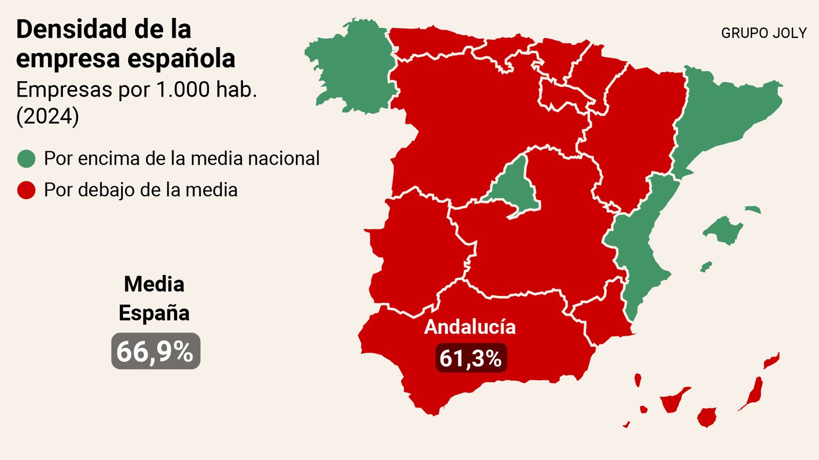 Densidad de empresas por CCAA. Fuente: Unicaja