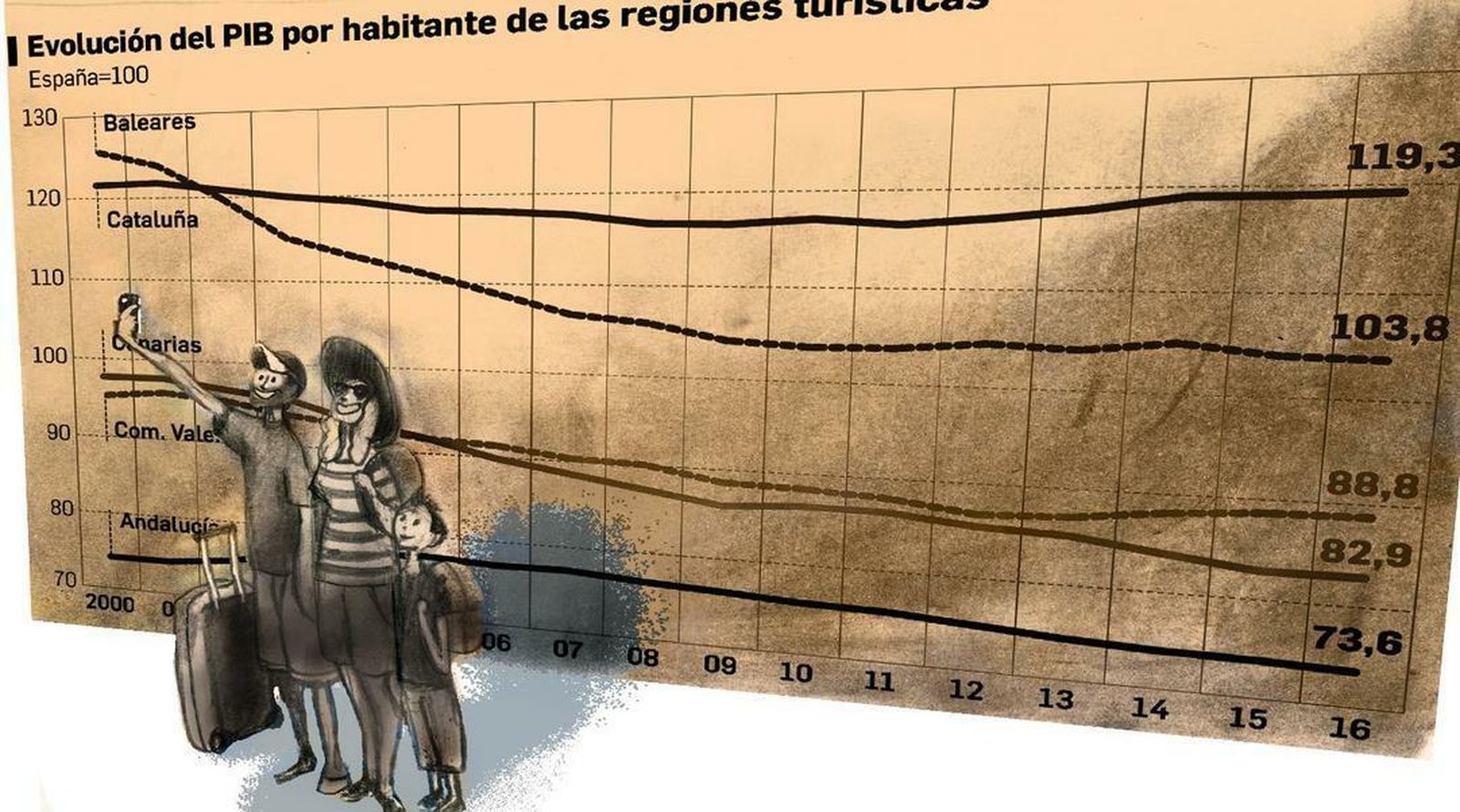 La paradoja del turismo divergente