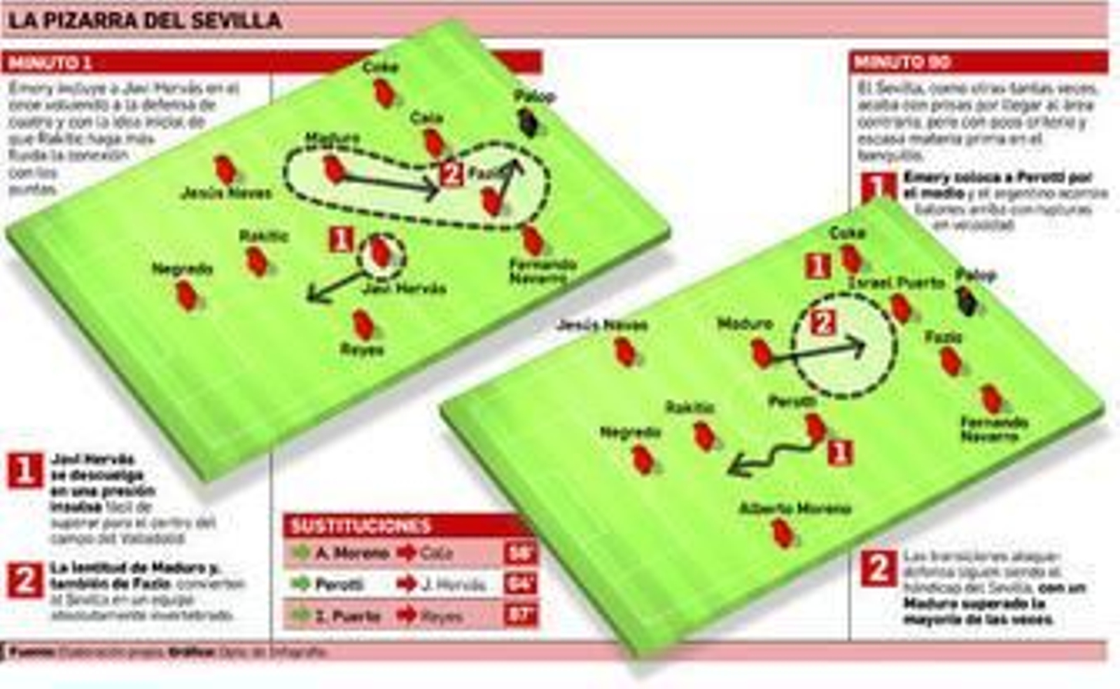 Invertebrado y sin banquillo