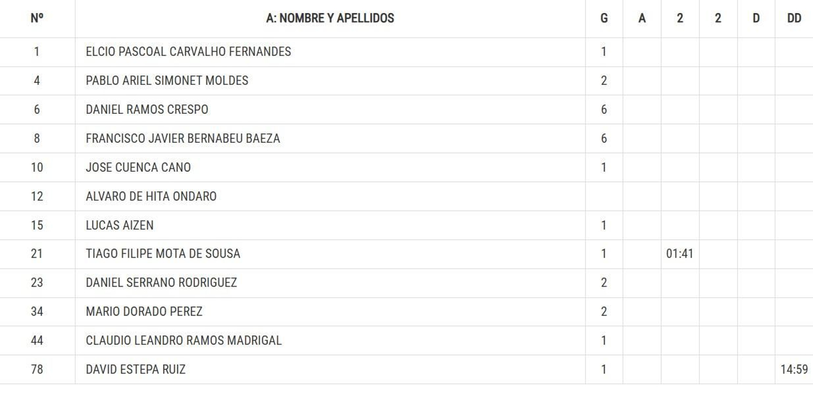 Ficha técnica del Ángel Ximénez