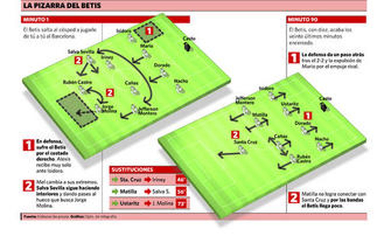 Valiente, magno, ingenuo... el Betis