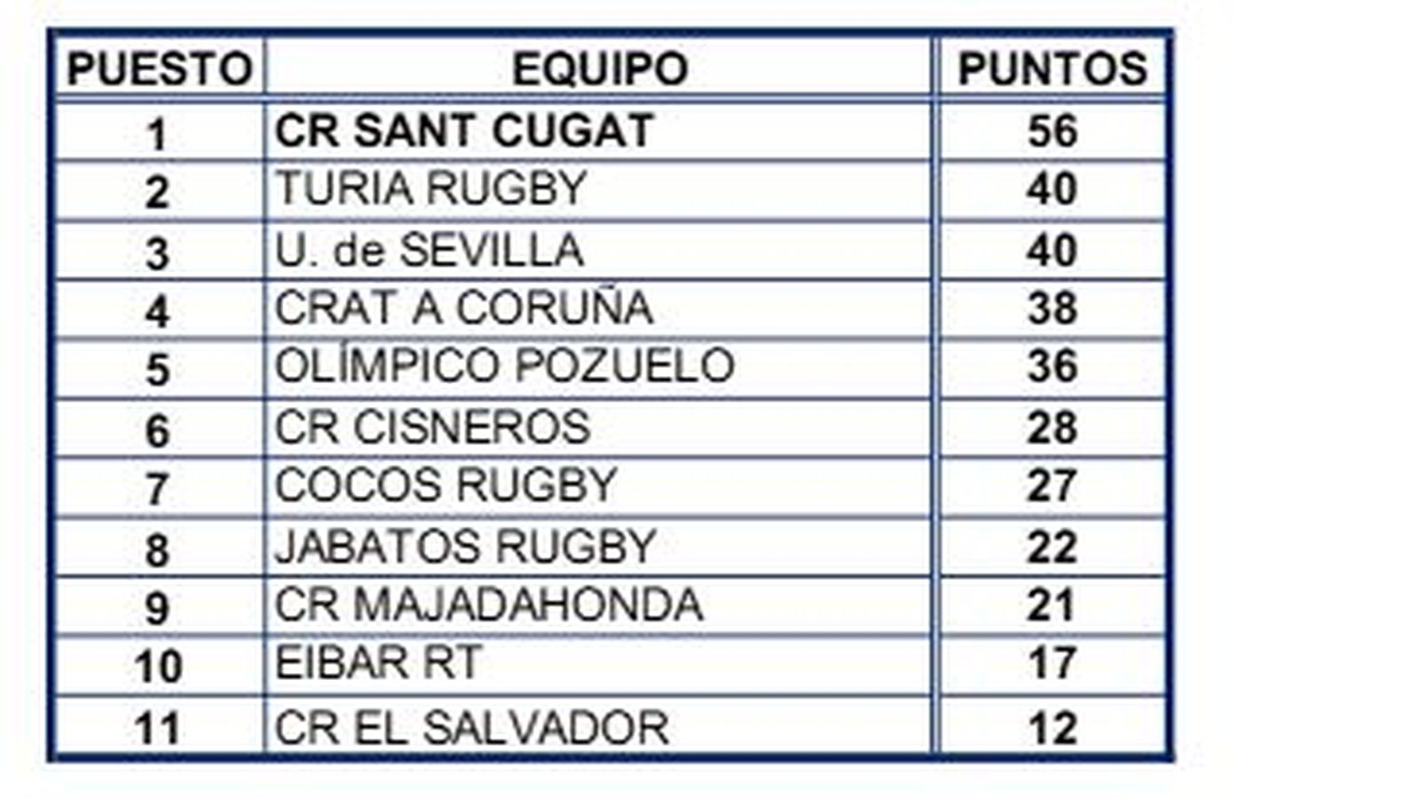 Clasificación general
