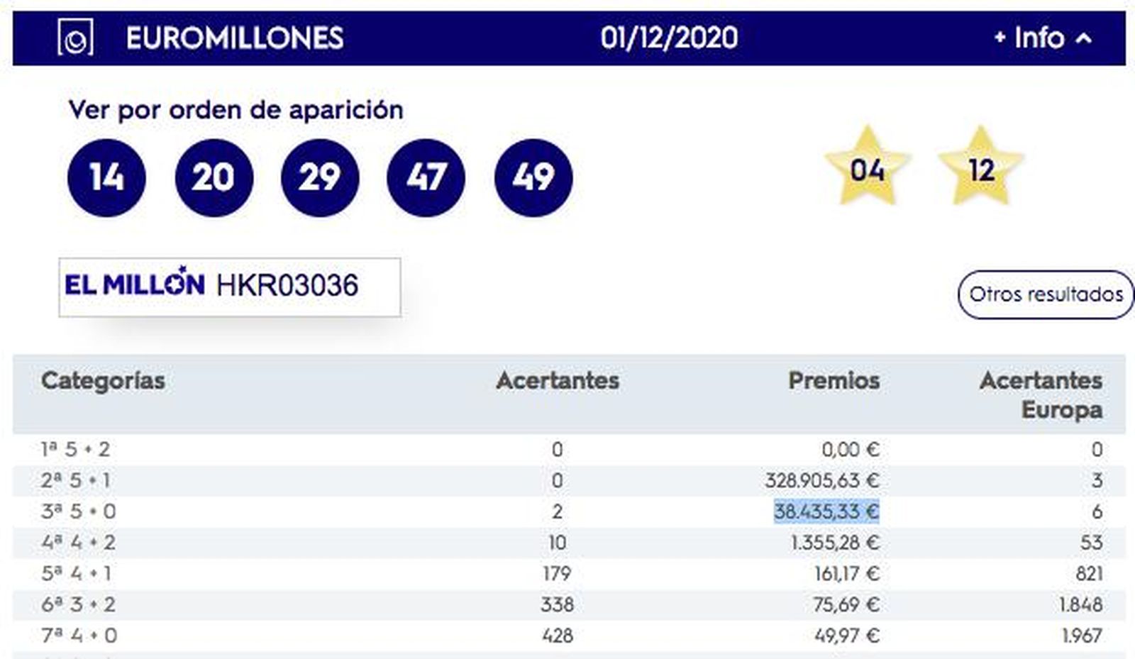 Resultado Euromillones 1 de diciembre de 2020.