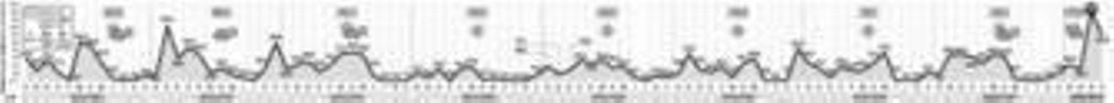 El pantano de Canales está por encima del 80% de su capacidad por las precipitaciones.