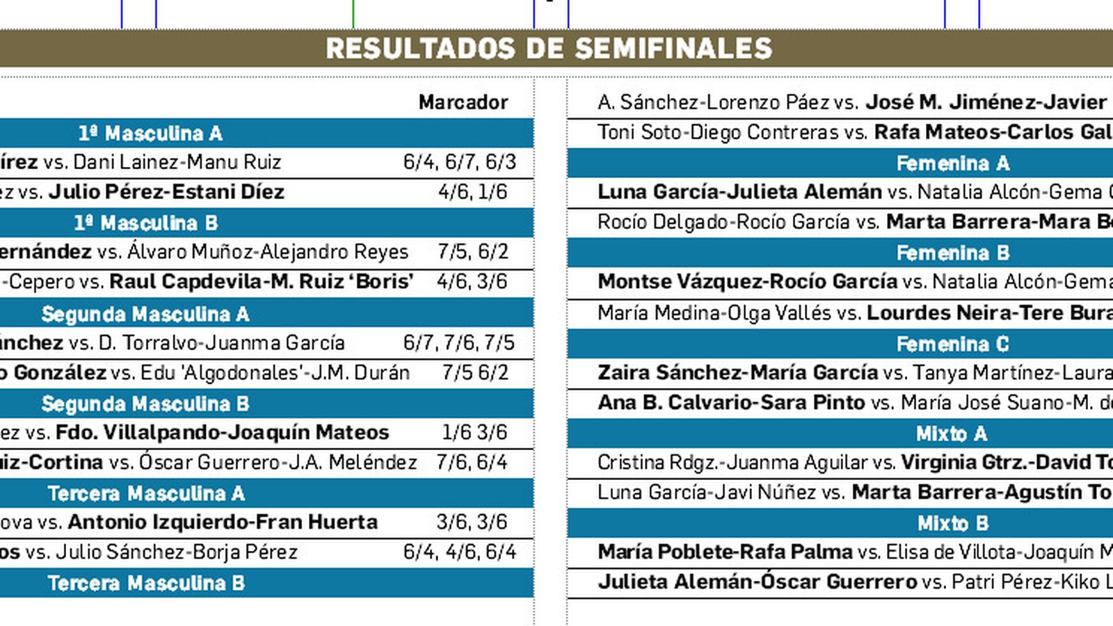 Todos los finalistas