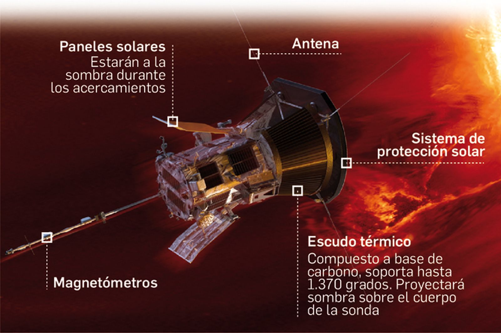 La primera misión al Sol de la NASA