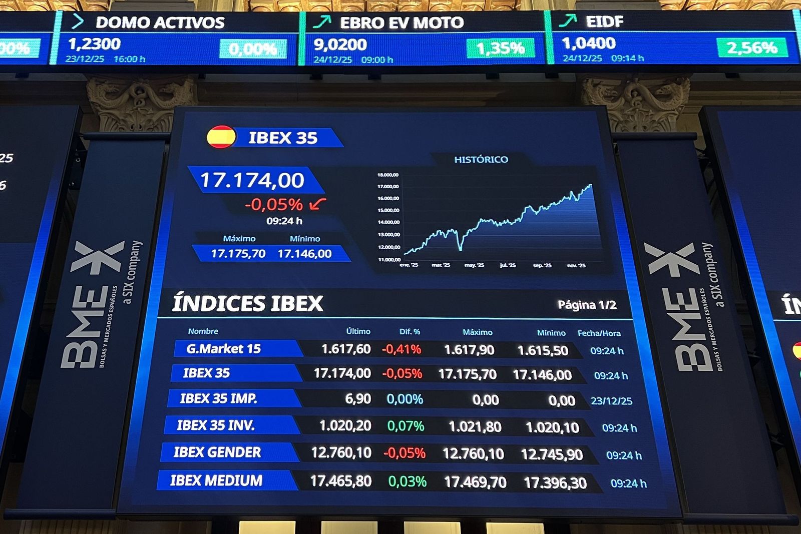 El Íbex 35 al principio de la sesión de este lunes.