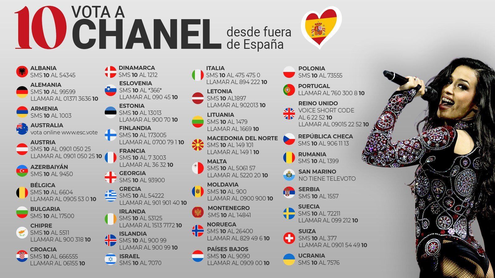 Los teléfonos para votar hoy a España en Eurovisión