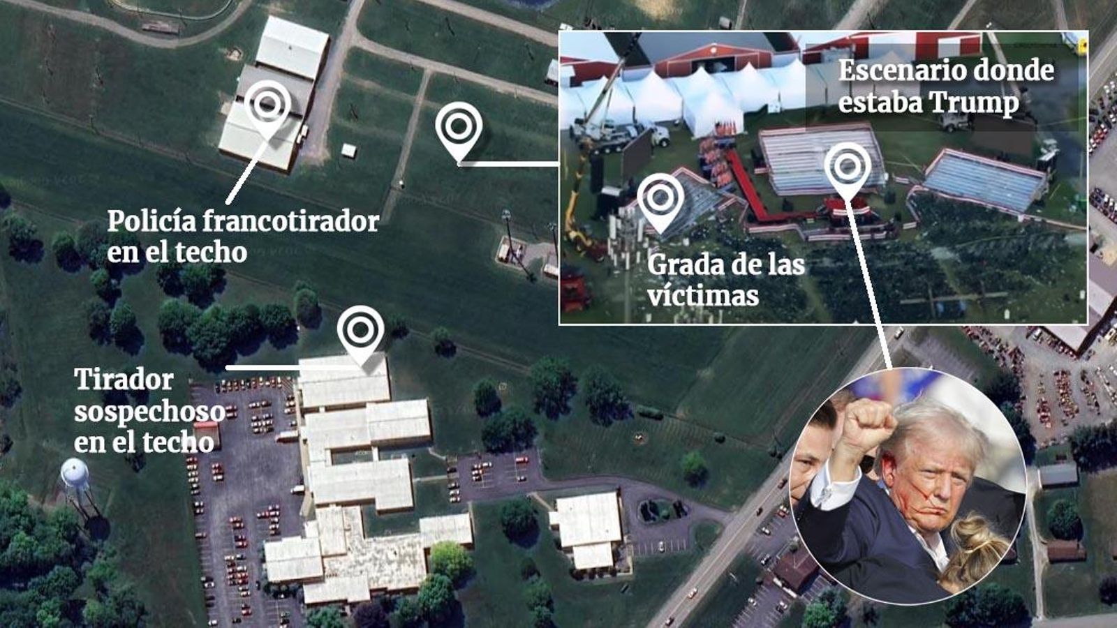 Gráfico de la posición del tirador de Trump Gráfico de la posición del tirador de Trump