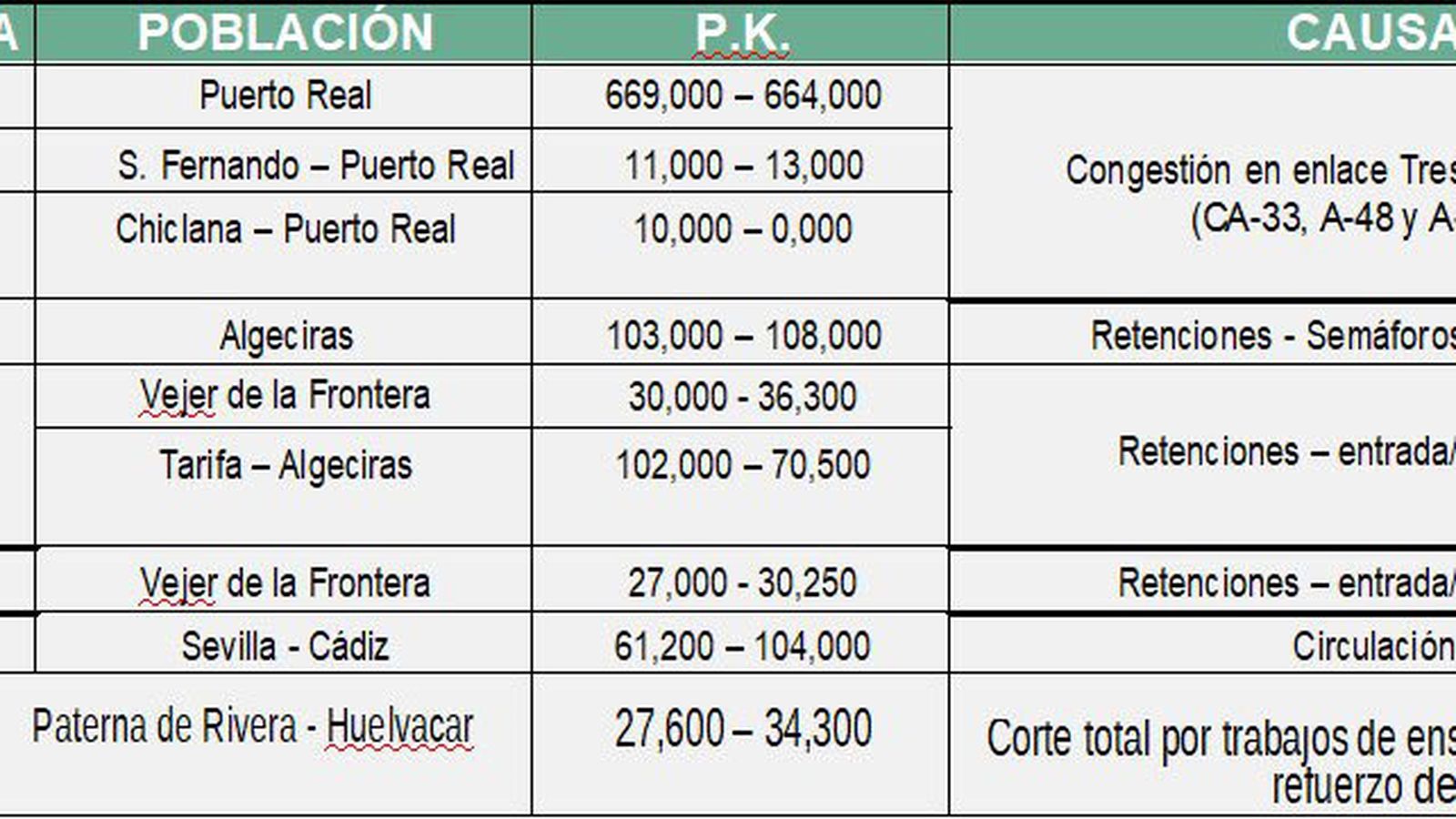 Puntos conflictivos en las carreteras de Cádiz esta Semana Santa.