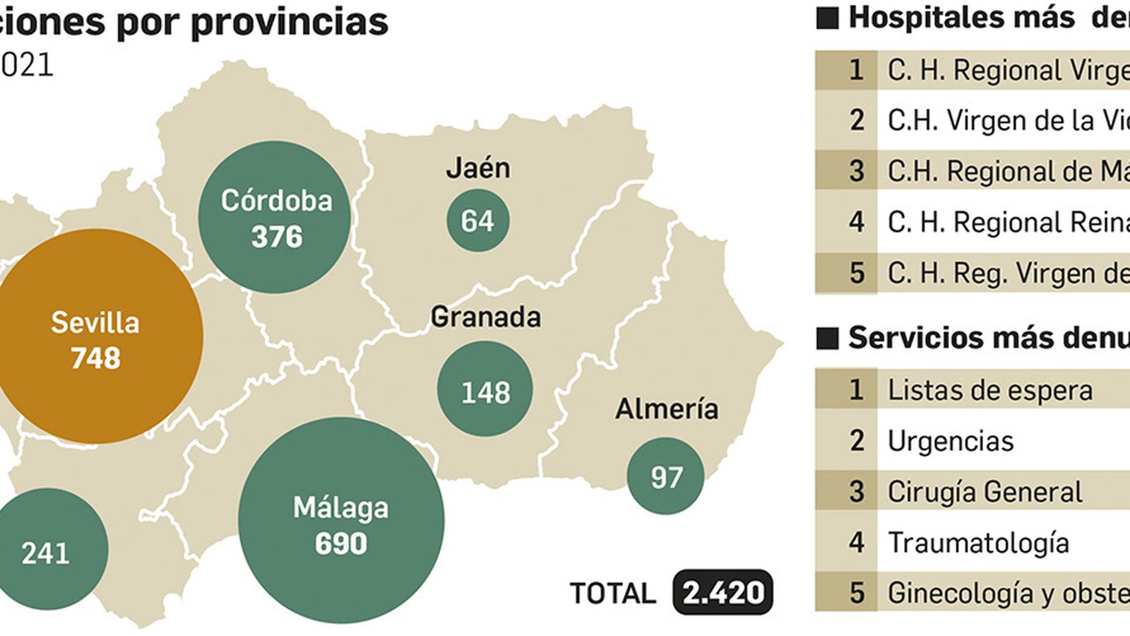 Denuncias por provincias. Fuente: El Defensor del Paciente (2021).