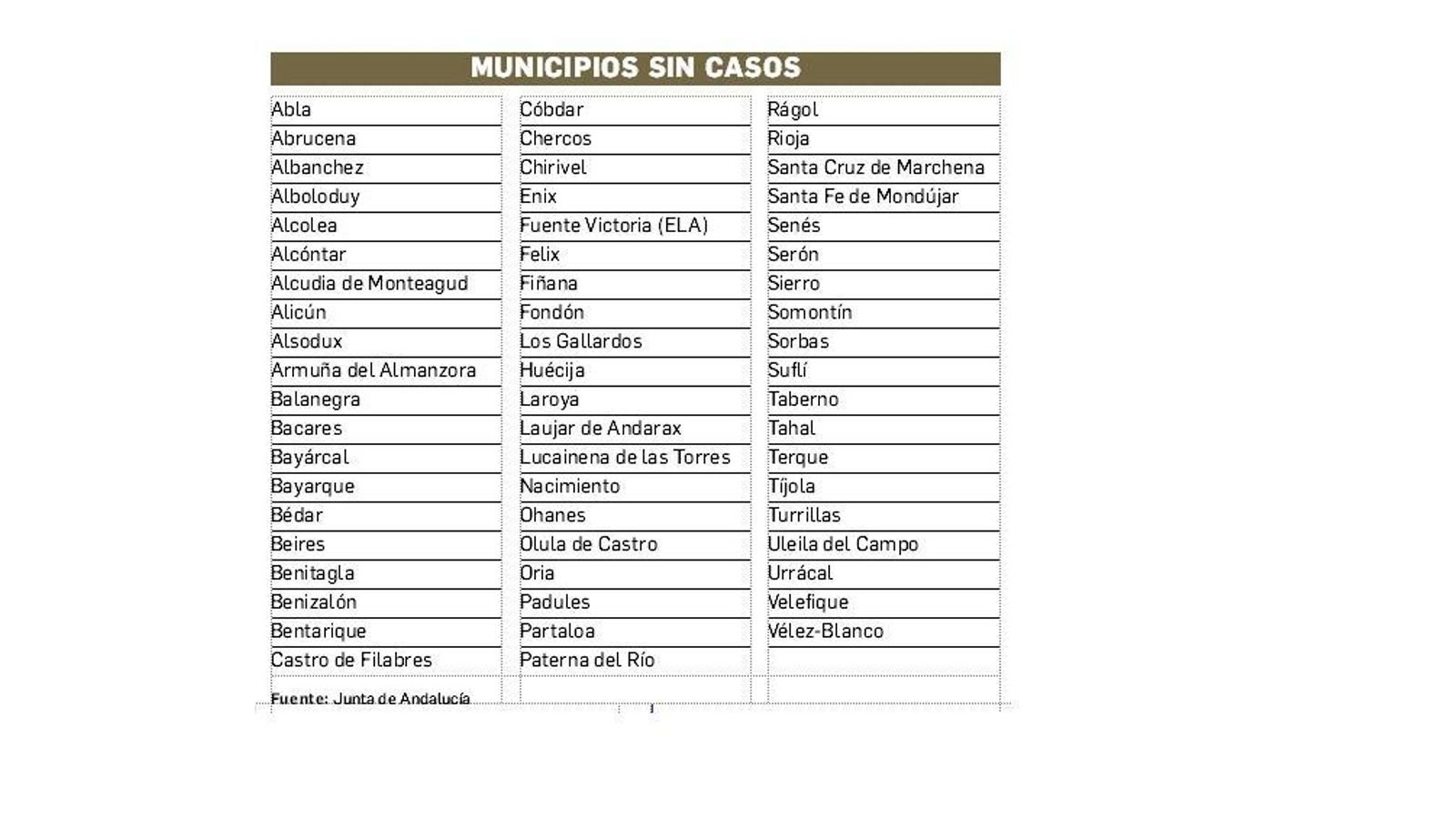 Municipios sin casos