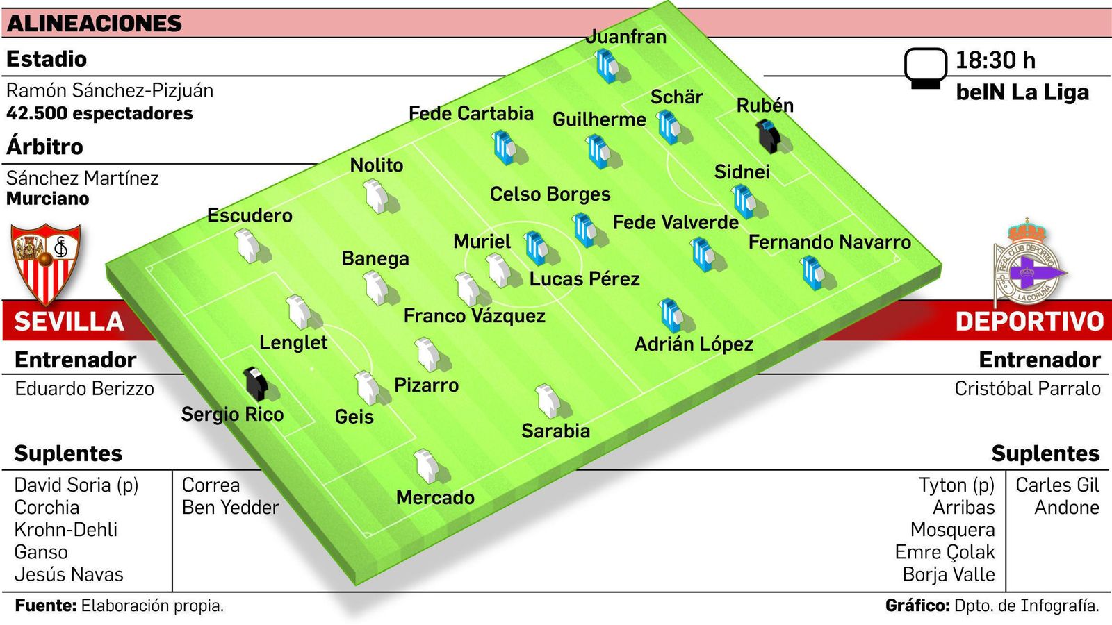FUENTE: Elaboración propia. GRÁFICO: Dpto. de Infografía.