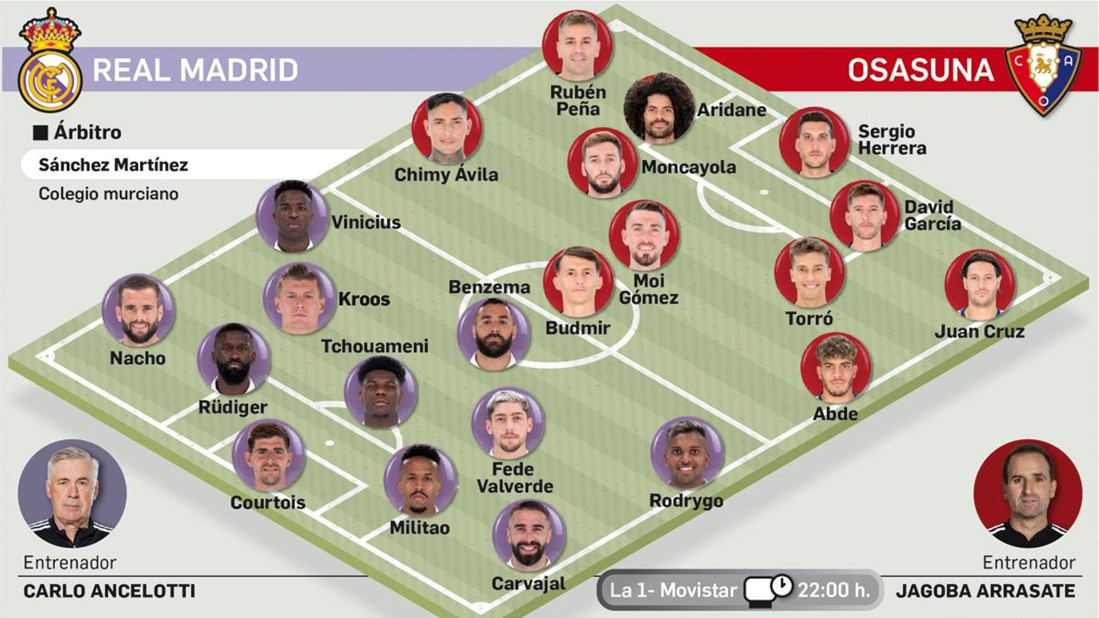 Alineaciones probables.