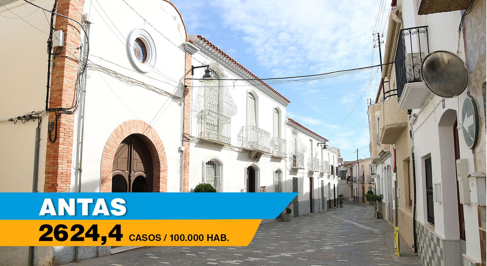 Antas es uno de los municipios con  mayor tasa de contagios.