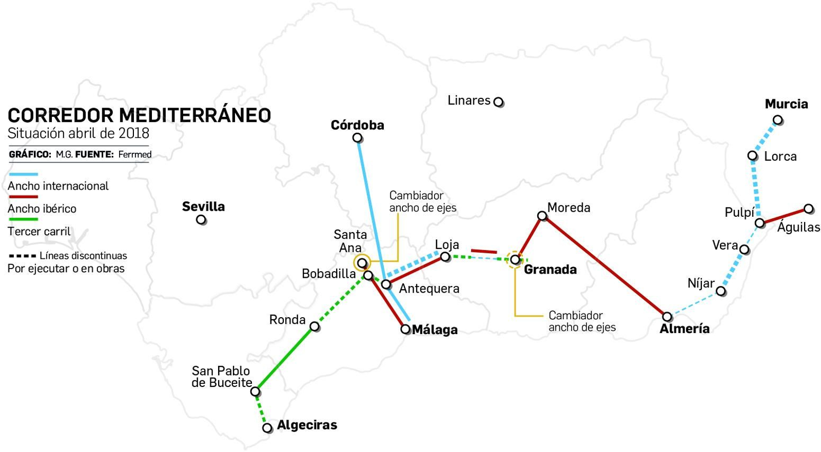 La conexión por ancho internacional tendrá que esperar hasta 2023