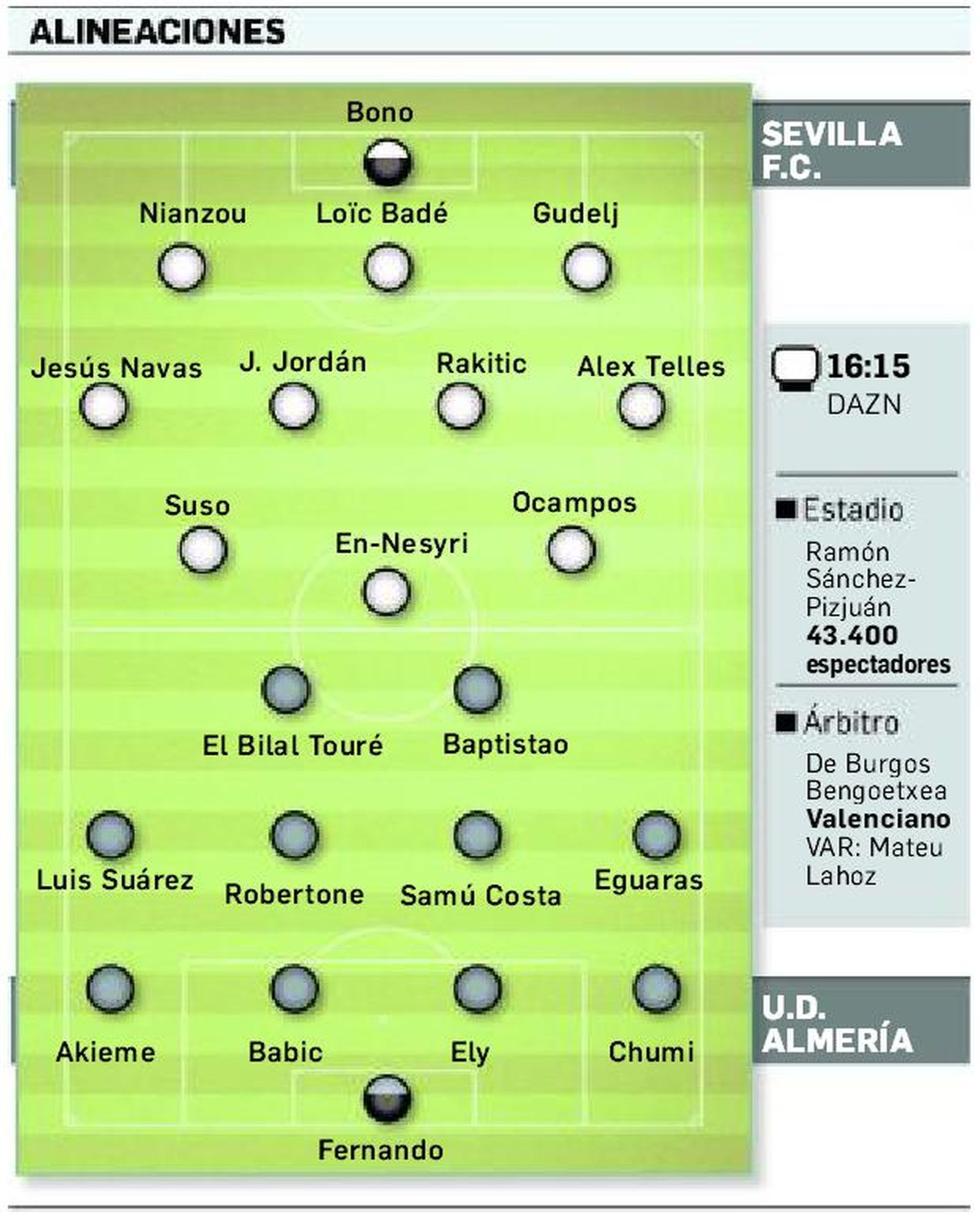 Onces probables.