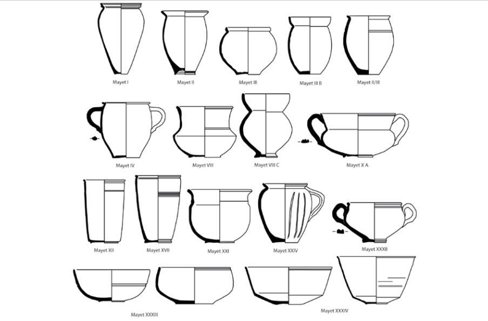 Representación del perfil completo de las formas Mayet I, II, III, III B, II/III, IV, VIII, VIII C, X A, XII, XVII, XXI, XXIV,  XXXII, XXXIII y XXXIV (a partir de Mayet, 1975)