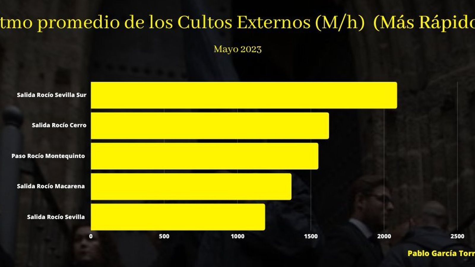 Los cultos más rápidos del mes de mayo
