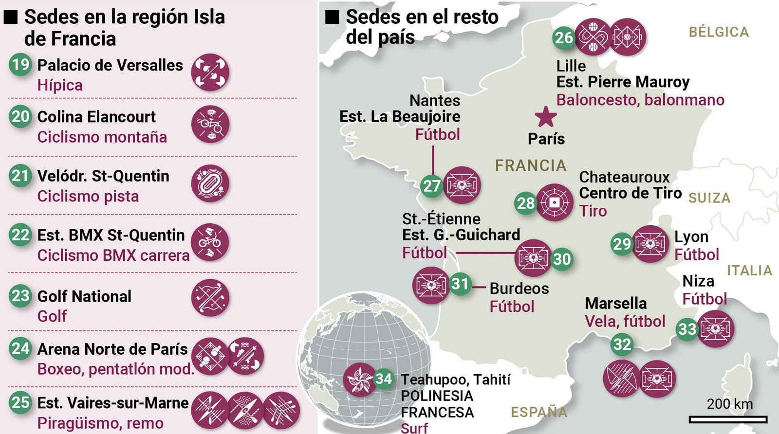 Resto de sedes de París 2024