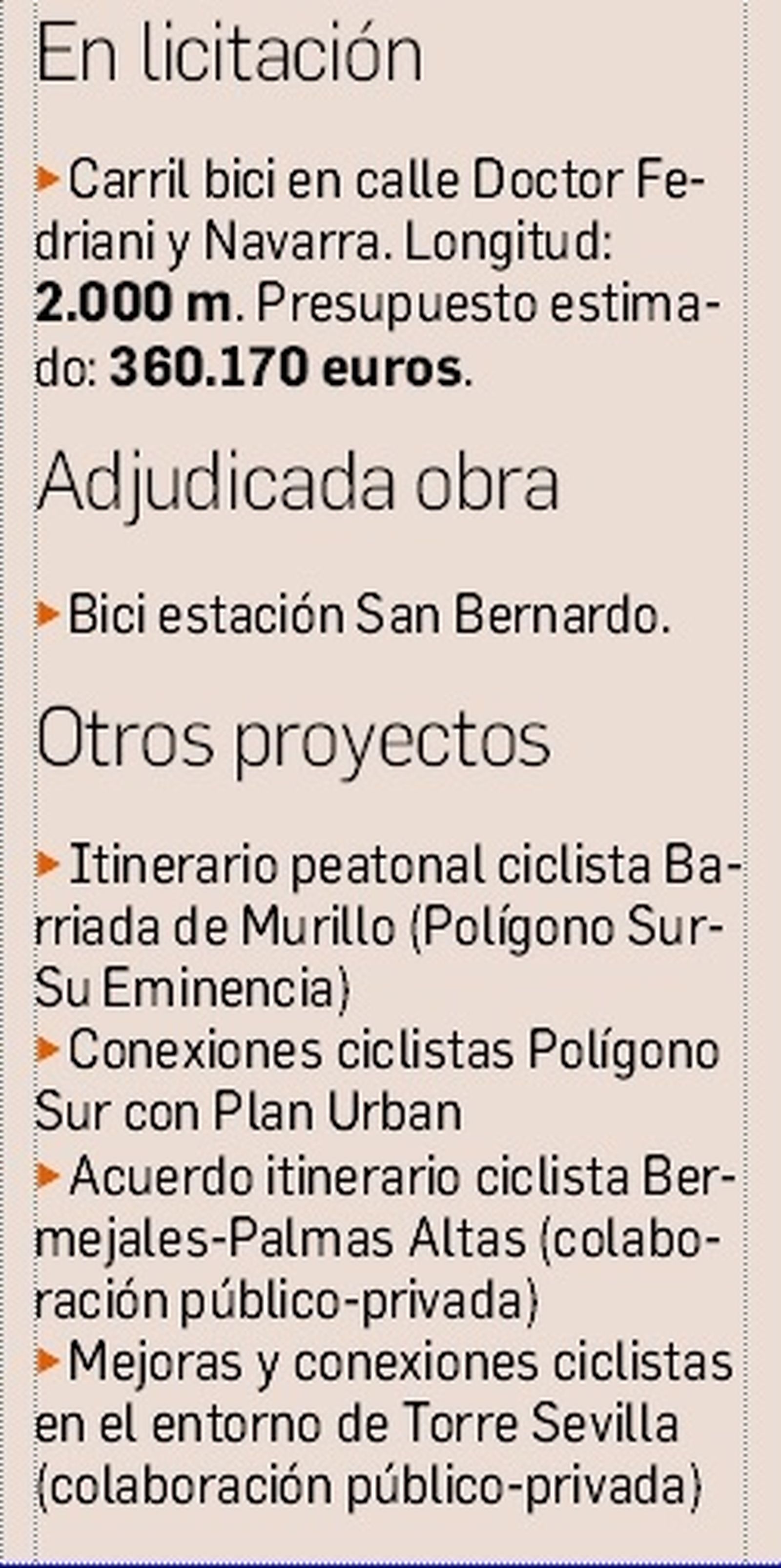 Más actuaciones en carril bici.