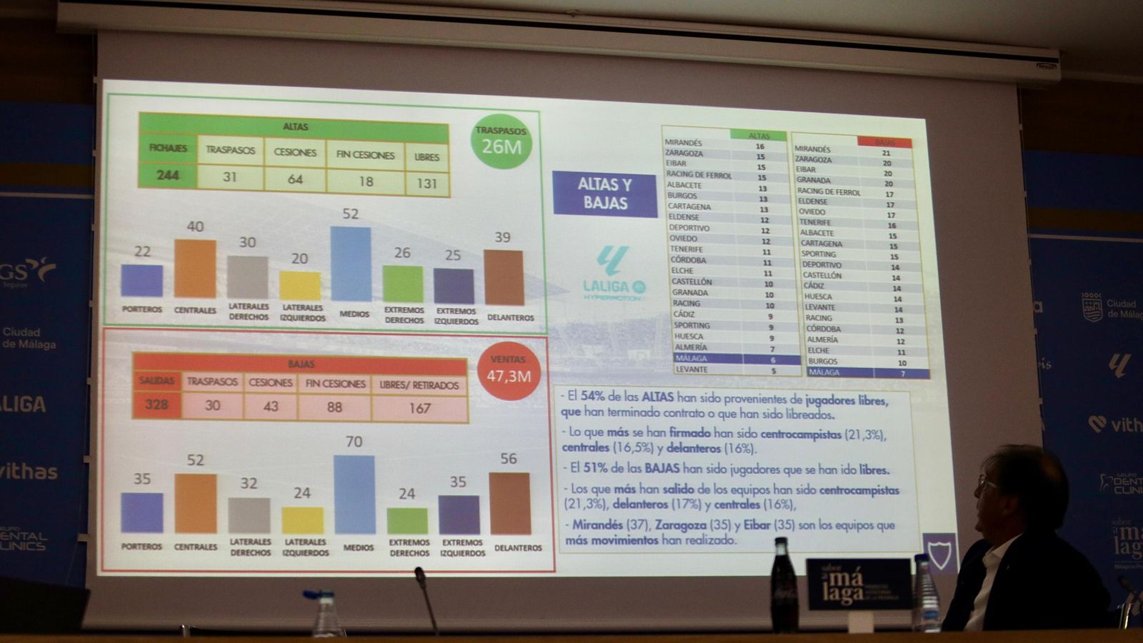 La renovación de Izan Merino y el balance de mercado de Loren, en fotos
