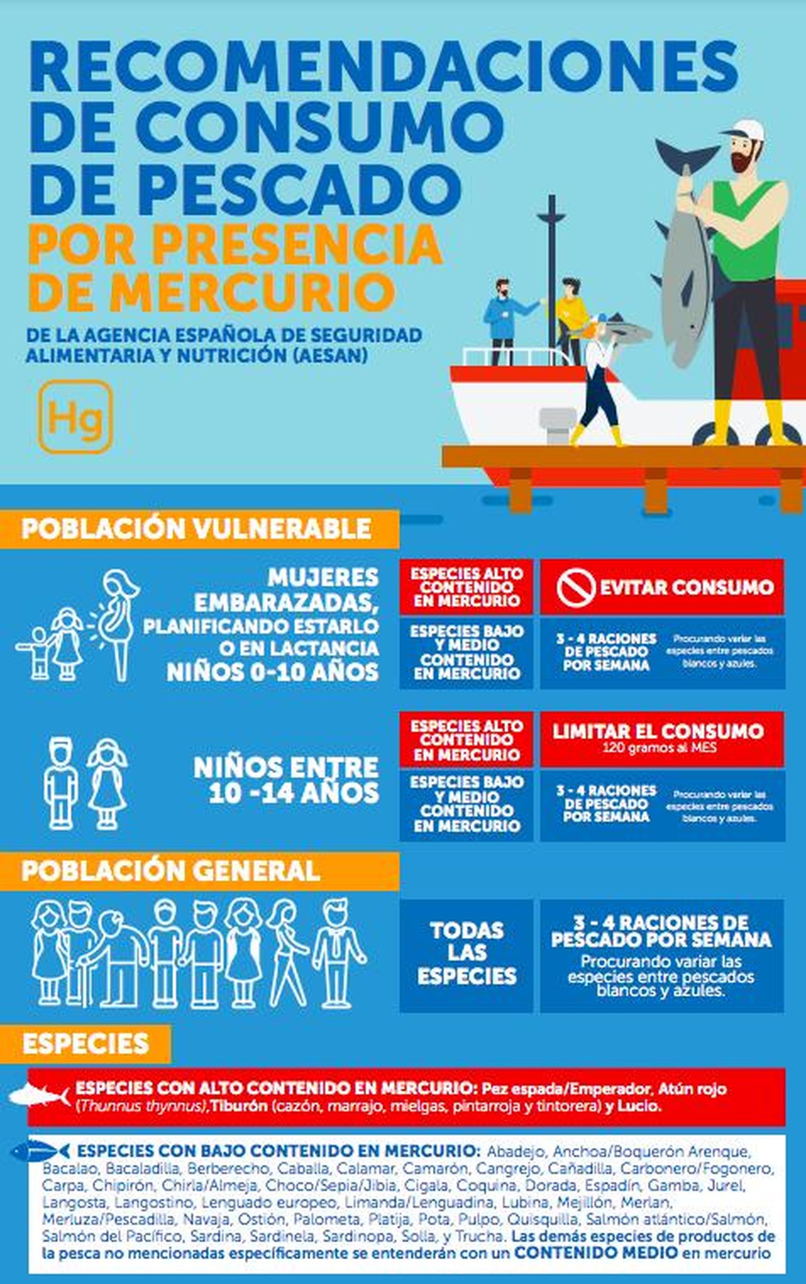 Recomendaciones de consumo de pescado