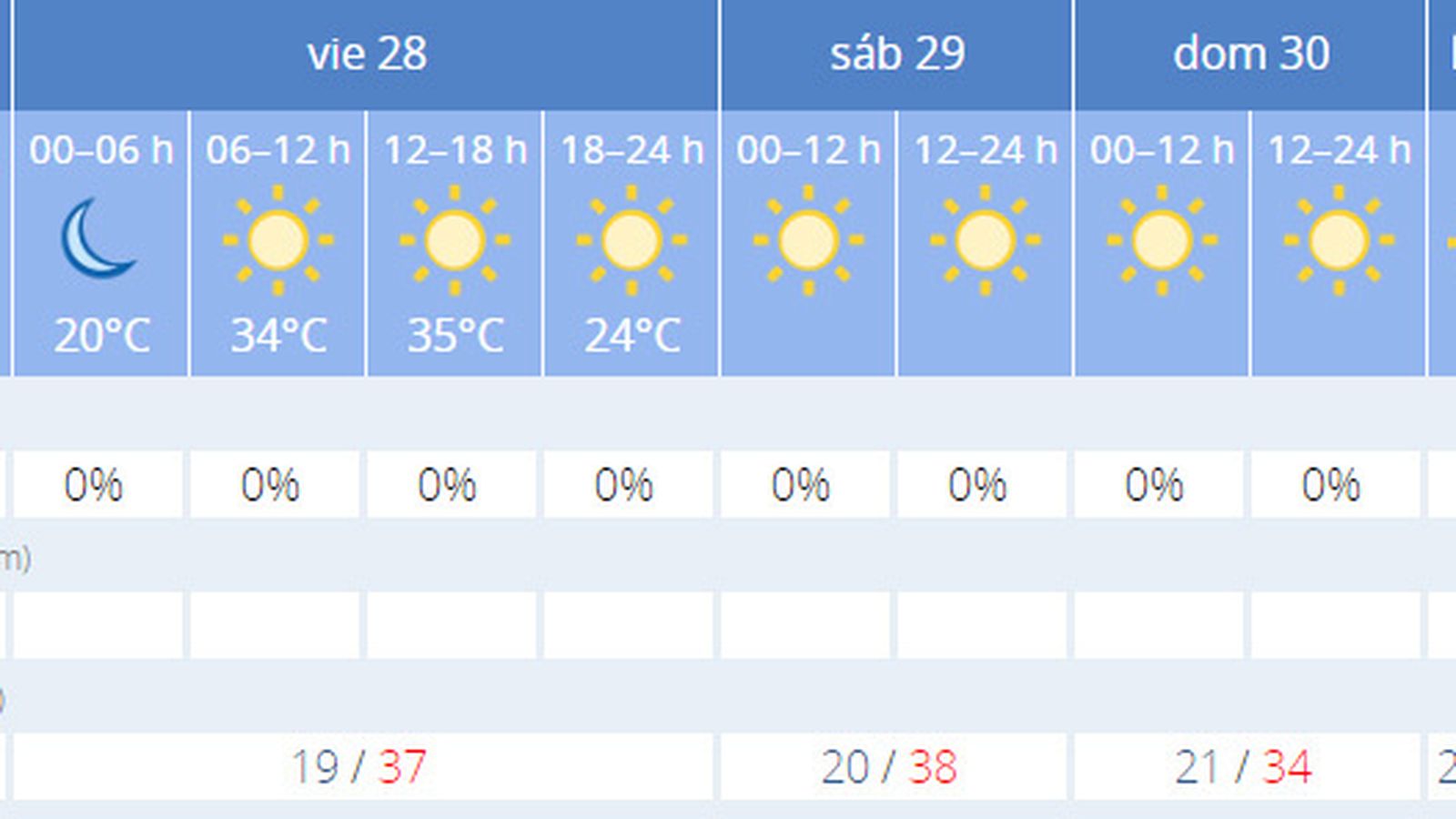 La previsión del tiempo en Sevilla.