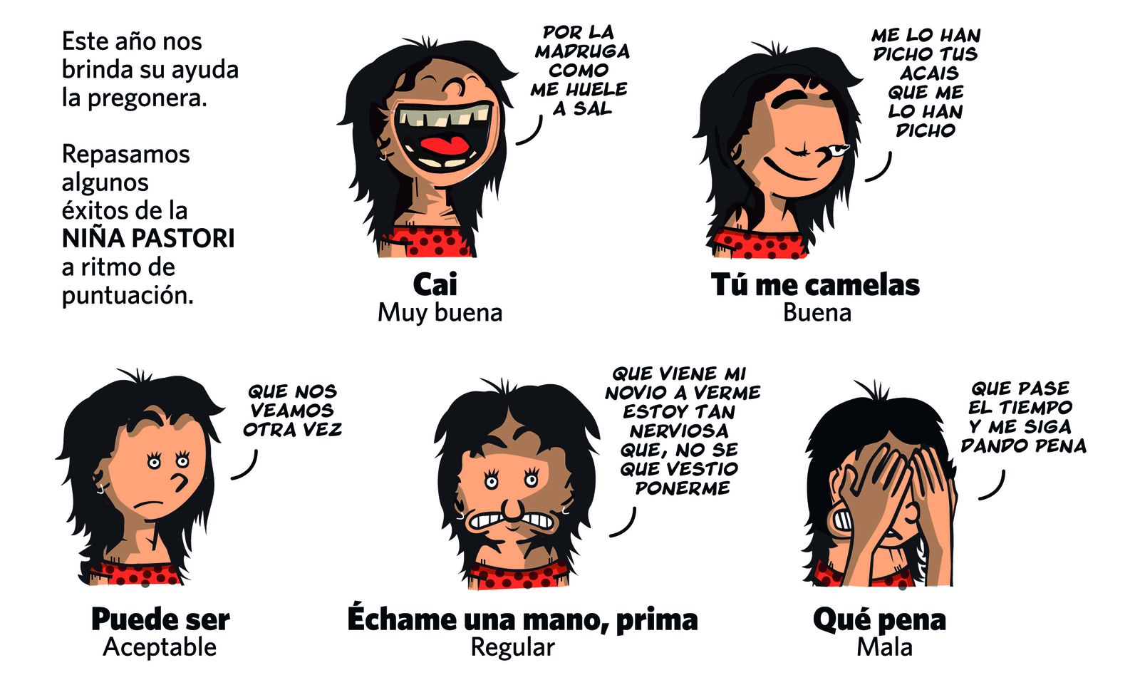 Historia de las puntuaciones