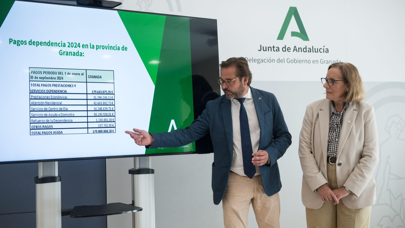 El delegado del Gobierno, Antonio Granados, junto a la delegada de Inclusión Social, Juventud, Familias e Igualdad, Matilde Ortiz