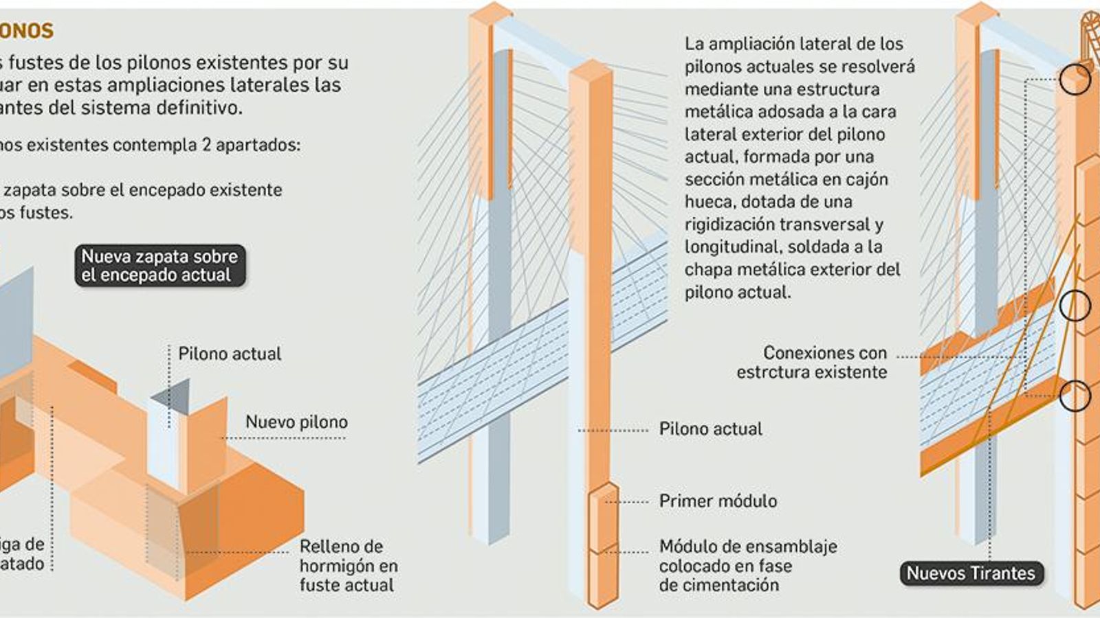 Ampliación de los pilonos del puente del Centenario.