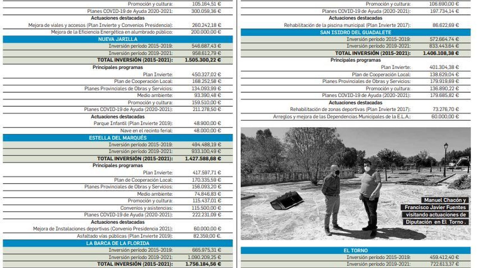 Inversión de la Diputación Provincial en las Entidades Locales Autónomas de Jerez.