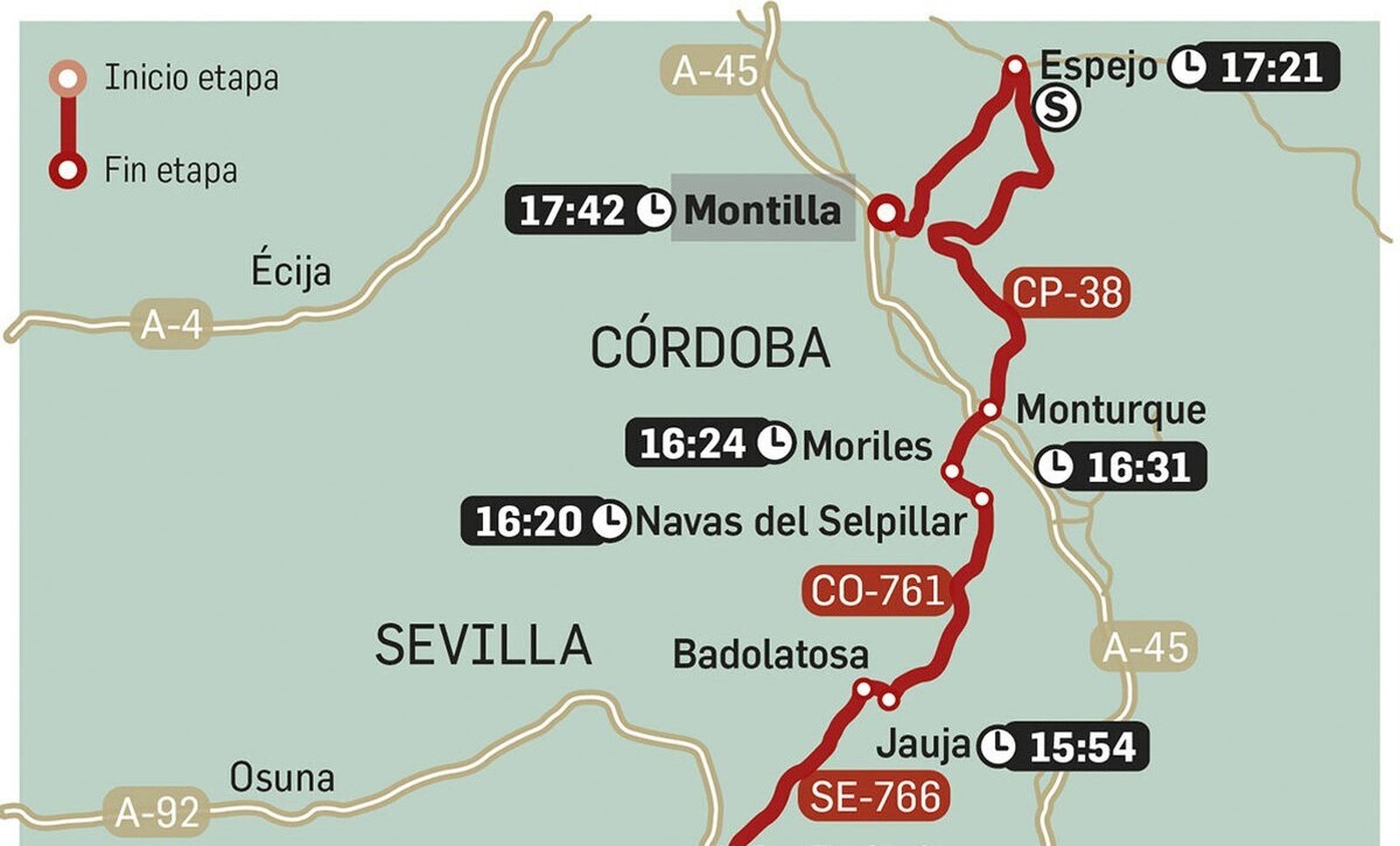 Recorrido y horarios de la etapa de la Vuelta a España Ronda - Montilla.